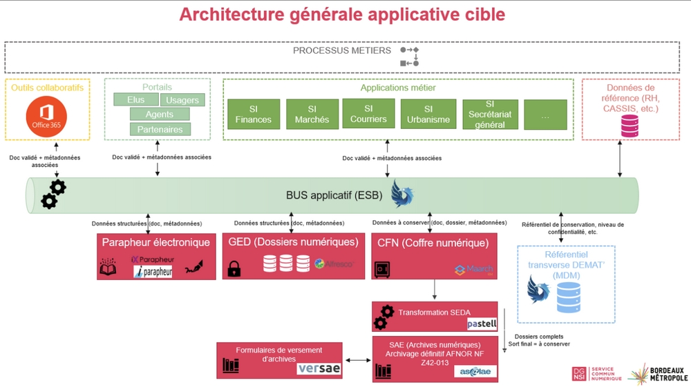 connecteurs_api_et_urbanisation_du_si_partie_2_illustr_1_schema.jpg