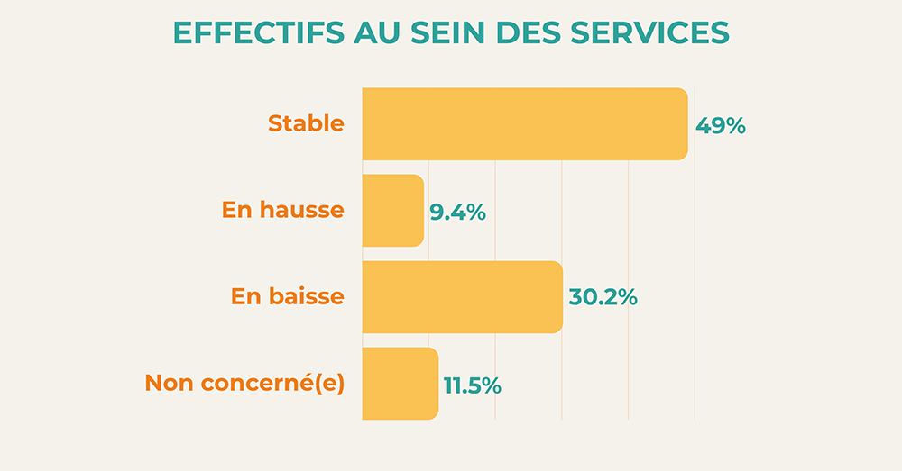 dossier_riviere_graphique_2_sca.png