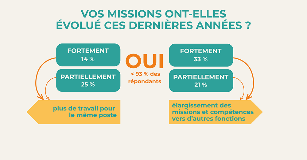 dossier_riviere_graphique_3_sca.png