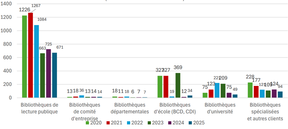 graphique_2_evolution_des_ventes_sigb-en_volume.png