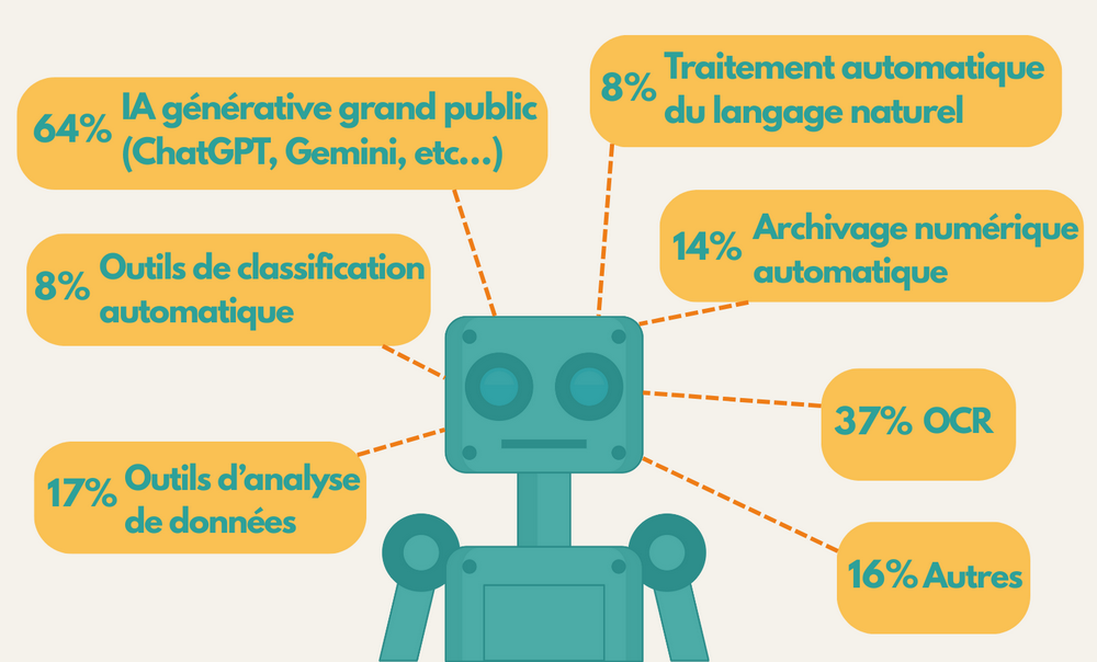 graphique_4_enquete-archiviste.png