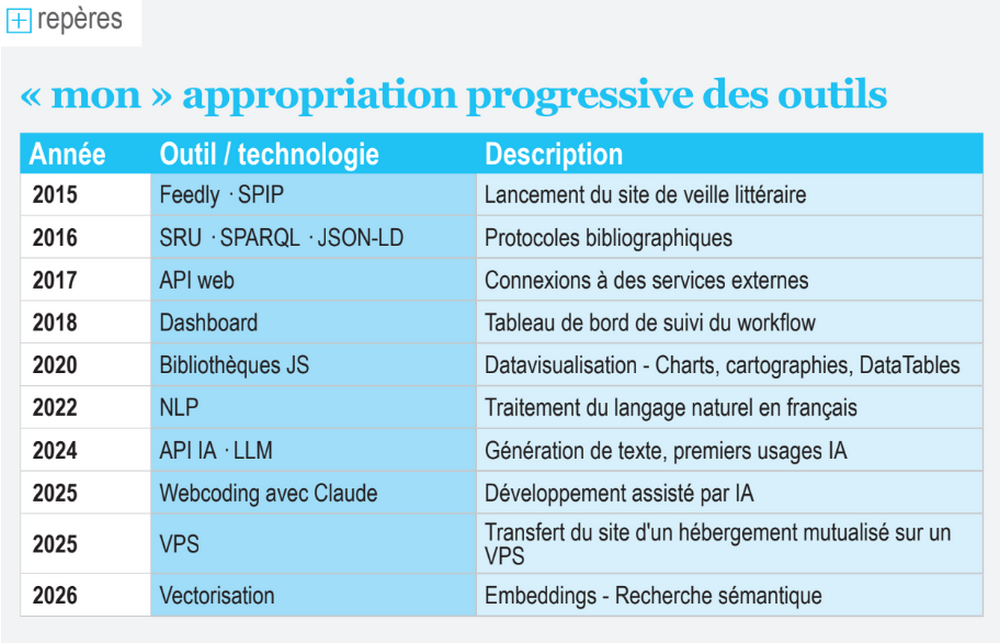 ia-professionnels-information-laboratoire-personnel.png