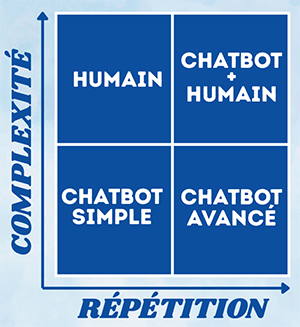 matrice_chatbot.jpg