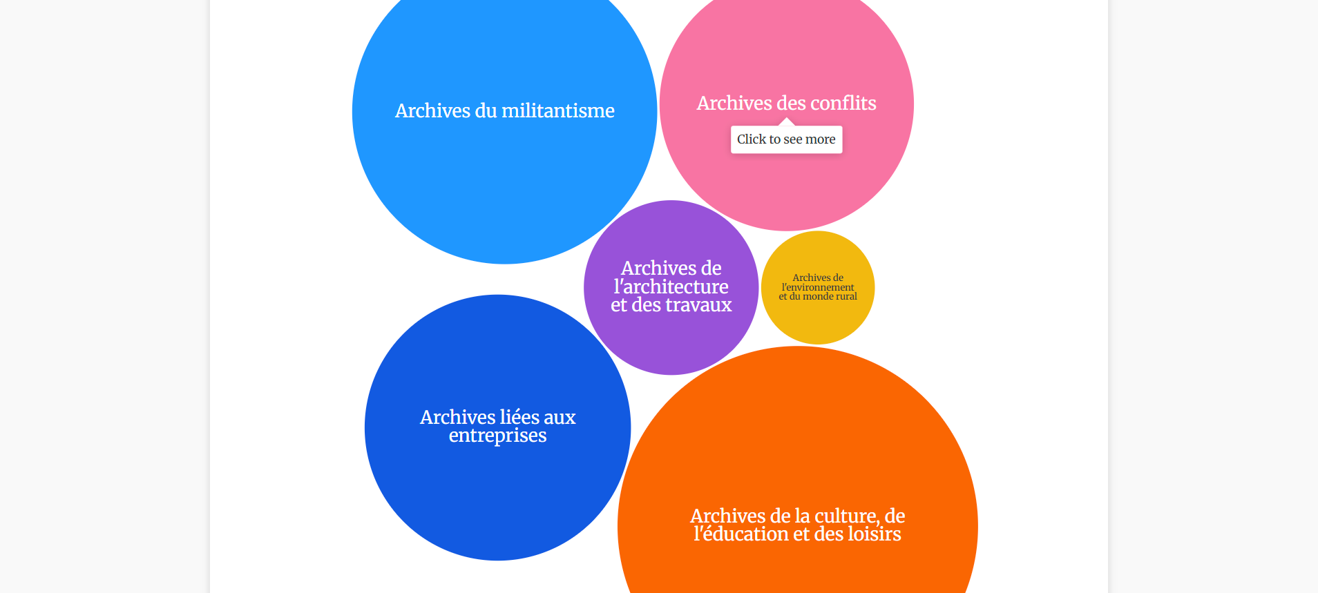 Archives-Calvados-datavisualisation-valoriser-archives-privees