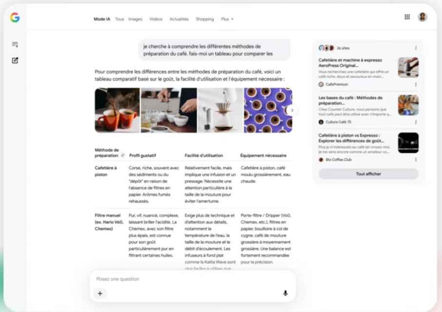 AI Overviews est déployé en France depuis le 22 juillet 2026 (Google France)