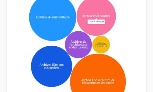 Six thématiques en page d'accueil (AD 14 / Flourish) Archives-Calvados-datavisualisation-valoriser-archives-privees