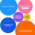 Archives-Calvados-datavisualisation-valoriser-archives-privees